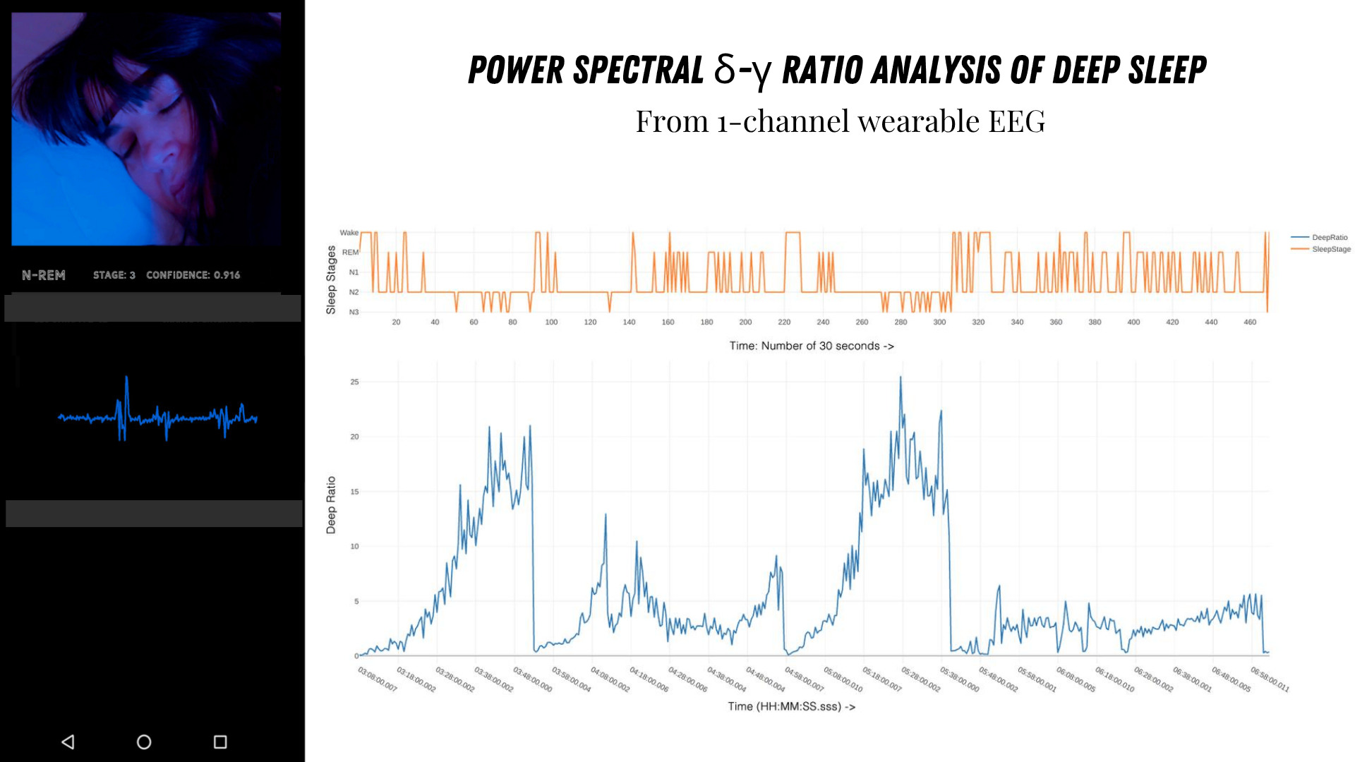Overview of real-time smartphone-based sleep staging using wearable EEG