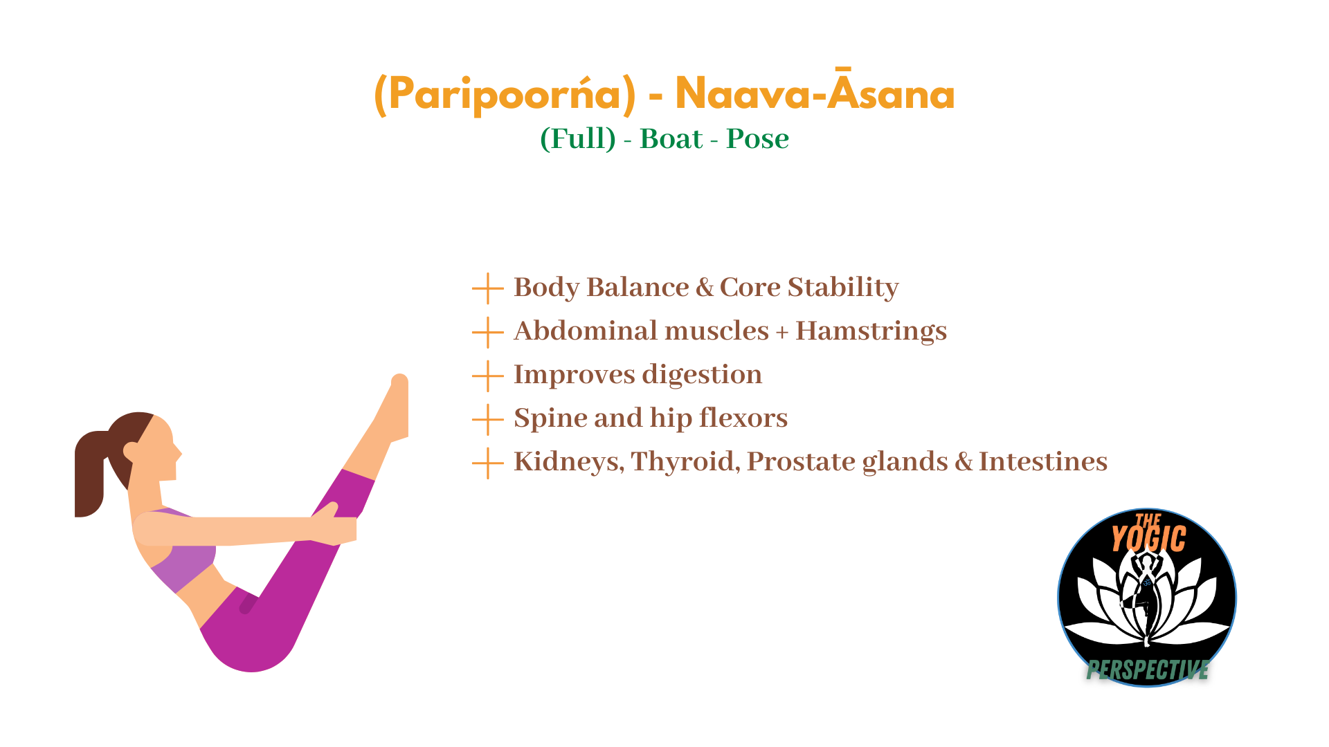 Institute Yoga teaching slide 11